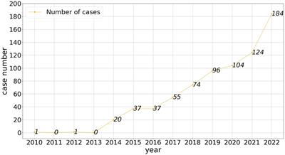 A comprehensive review for machine learning based human papillomavirus detection in forensic identification with multiple medical samples